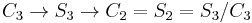 C_3 \to S_3 \to C_2 = S_2 = S_3/C_3