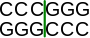 SmaI restriction enzyme recognition site.svg