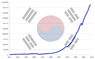 South Korean economy