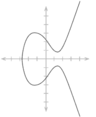 Elliptic curve simple.png