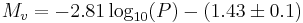  M_v = -2.81 \log_{10}(P) - (1.43 \pm 0.1) \, 