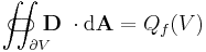 \iint_{\partial V}\!\!\!\!\!\!\!\!\!\!\!\!\!\!\!\!\!\!\!\;\;\;\subset\!\supset \mathbf D\;\cdot\mathrm{d}\mathbf A = Q_{f}(V)