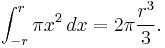 \int_{-r}^r \pi x^2 \,dx = 2 \pi \frac{r^3}{3}.