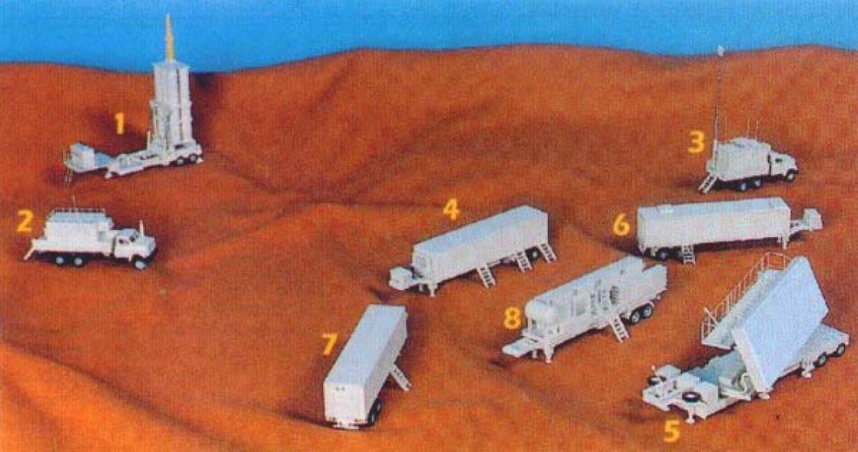 Image of Arrow missile battery notional model, including: 1. Single Arrow launcher (6 canisters). 2. "Golden Citron". 3. Communications center.   4. "Brown Hazelnut".   5. "Green Pine" radar antenna.   6. Radar control center.   7. Radar power unit.   8. Radar cooling unit.