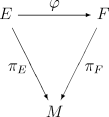 BundleMorphism-03.png