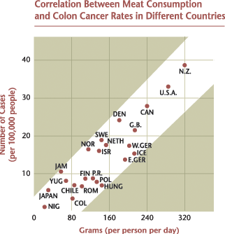 Cancer and diet from NIH.png