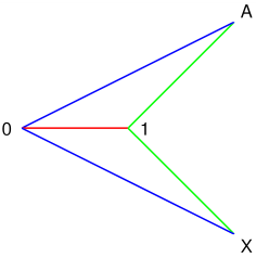 Complex numbers conjugation.png