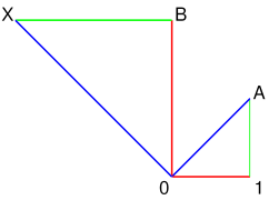 Complex numbers multiplication.png