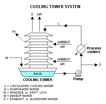 CoolingTower.png