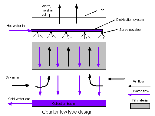 Counterflow diagram.PNG