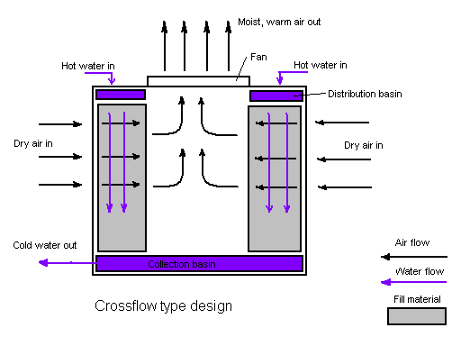 Crossflow diagram.PNG