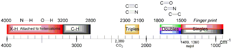 IR summary version 2.gif