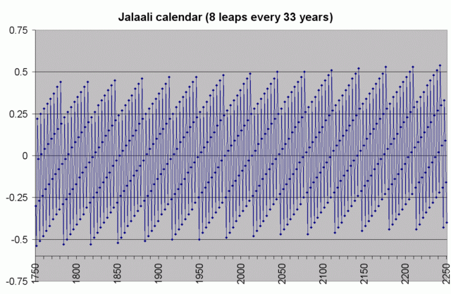 Jalaalileap.gif