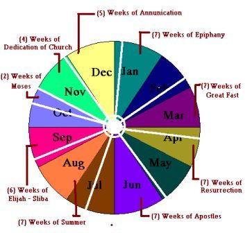 Liturgical Calendar