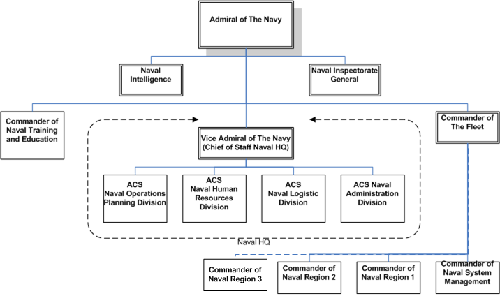 Organization of The RMN.png