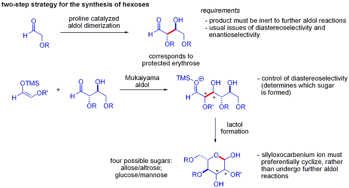 Organocatalytic4.gif