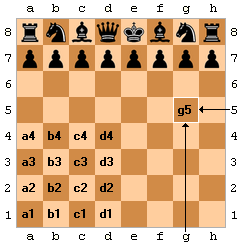 Diagram showing how squares are named - columns are a through h, rows are 1 through 8