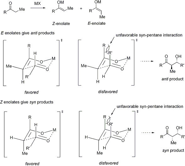 The Zimmerman–Traxler model