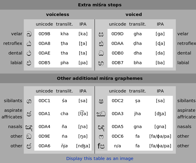 Sinhala-misra-consonants.png