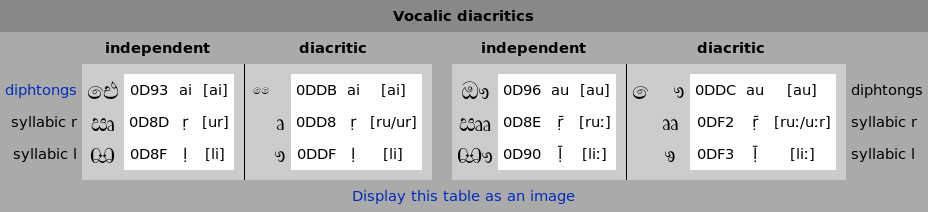 Sinhala-misra-vowels.png