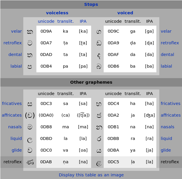 Sinhala-suddha-consonants.png