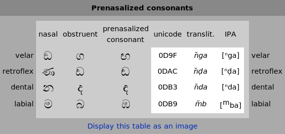 Sinhala-suddha-prenasalized-stops.png