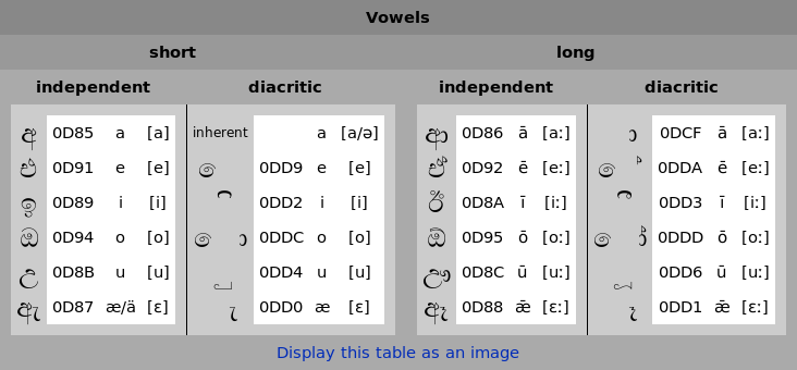 Sinhala-suddha-vowels.png