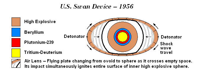 Swan Boosted Fission.png