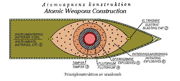 Swedish Atomic Bomb.png