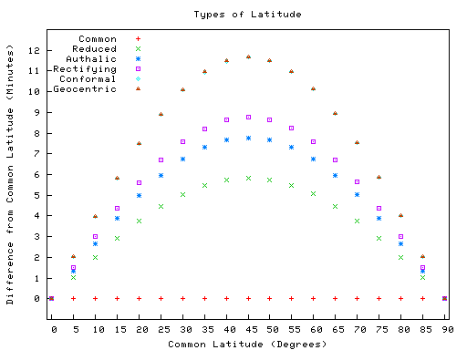 Types of latitude difference.png