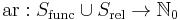 \operatorname{ar}: S_\operatorname{func}\cup S_\operatorname{rel}\rightarrow \mathbb N_0