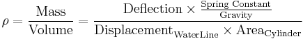 \rho = \frac{\text{Mass}}{\text{Volume}}
 = \frac{\text{Deflection} \times \frac{\text{Spring Constant}}{\text{Gravity}}}{\text{Displacement}_\mathrm{Water Line} \times \text{Area}_\mathrm{Cylinder}}\,
