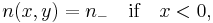  n(x,y) = n_- \quad \hbox{if} \quad x<0, \,