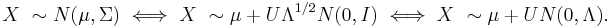 X\ \sim N(\mu, \Sigma) \iff X\ \sim \mu+U\Lambda^{1/2}N(0, I) \iff X\ \sim \mu+UN(0, \Lambda).