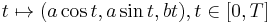 t\mapsto (a\cos t, a\sin t, bt), t\in [0,T]