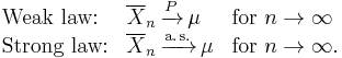 
\begin{array}{lll}
\text{Weak law:}   & \overline{X}_n \, \xrightarrow{P}               \, \mu & \text{for } n \to \infty \\
\text{Strong law:} & \overline{X}_n \, \xrightarrow{\mathrm{a.\,s.}} \, \mu & \text{for } n \to \infty .
\end{array}
