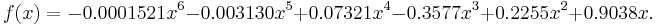  f(x) = -0.0001521 x^6 - 0.003130 x^5 + 0.07321 x^4 - 0.3577 x^3 + 0.2255 x^2 + 0.9038 x. 