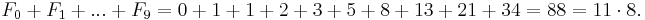 F_0+F_1+...+F_9 = 0 + 1 + 1 + 2 + 3 + 5 + 8 + 13 + 21 + 34 = 88 = 11 \cdot 8. 