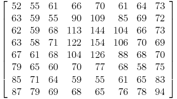 
\left[
\begin{array}{rrrrrrrr}
 52 & 55 & 61 &  66 &  70 &  61 & 64 & 73 \\
 63 & 59 & 55 &  90 & 109 &  85 & 69 & 72 \\
 62 & 59 & 68 & 113 & 144 & 104 & 66 & 73 \\
 63 & 58 & 71 & 122 & 154 & 106 & 70 & 69 \\
 67 & 61 & 68 & 104 & 126 &  88 & 68 & 70 \\
 79 & 65 & 60 &  70 &  77 &  68 & 58 & 75 \\
 85 & 71 & 64 &  59 &  55 &  61 & 65 & 83 \\
 87 & 79 & 69 &  68 &  65 &  76 & 78 & 94
\end{array}
\right]
