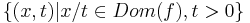 \left\lbrace (x, t) | x/t \in Dom(f), t > 0 \right\rbrace