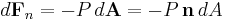 d\mathbf{F}_n=-P\,d\mathbf{A} = -P\,\mathbf{n}\,dA