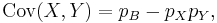 \operatorname{Cov}(X, Y) = p_B - p_X p_Y, \, 