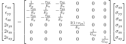 
  \begin{bmatrix}
    \epsilon_{{\rm xx}} \\ \epsilon_{\rm yy} \\ \epsilon_{\rm zz} \\ 2\epsilon_{\rm yz} \\ 2\epsilon_{\rm zx} \\ 2\epsilon_{\rm xy}
  \end{bmatrix}
  = \begin{bmatrix}
    \tfrac{1}{E_{\rm x}} & - \tfrac{\nu_{\rm xy}}{E_{\rm x}} & - \tfrac{\nu_{\rm xy}}{E_{\rm x}} & 0 & 0 & 0 \\
    -\tfrac{\nu_{\rm yx}}{E_{\rm y}} & \tfrac{1}{E_{\rm y}} & - \tfrac{\nu_{\rm yz}}{E_{\rm y}} & 0 & 0 & 0 \\
    -\tfrac{\nu_{\rm yx}}{E_{\rm y}} & - \tfrac{\nu_{\rm zy}}{E_{\rm y}} & \tfrac{1}{E_{\rm y}} & 0 & 0 & 0 \\
    0 & 0 & 0 & \tfrac{2(1+\nu_{\rm yz})}{E_{\rm y}} & 0 & 0 \\
    0 & 0 & 0 & 0 & \tfrac{1}{G_{\rm xy}} & 0 \\
    0 & 0 & 0 & 0 & 0 & \tfrac{1}{G_{\rm xy}} \\
    \end{bmatrix}
  \begin{bmatrix}
    \sigma_{\rm xx} \\ \sigma_{\rm yy} \\ \sigma_{\rm zz} \\ \sigma_{\rm yz} \\ \sigma_{\rm zx} \\ \sigma_{\rm xy}
  \end{bmatrix}
 