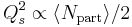 Q_s^2 \propto \langle N_\mathrm{part} \rangle/2