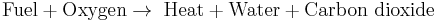 \textrm{Fuel} + \textrm{Oxygen} \rightarrow \; \textrm{Heat} + \textrm{Water} + \textrm{Carbon\ dioxide}