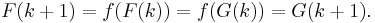 F(k+1) = f(F(k)) = f(G(k)) = G(k+1).