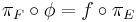 \pi_F\circ \phi = f\circ\pi_E