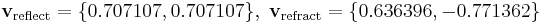 \mathbf{v}_{\mathrm{reflect}}=\{0.707107, 0.707107\}
,~\mathbf{v}_{\mathrm{refract}}=\{0.636396, -0.771362\}