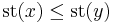 \operatorname{st}(x) \le \operatorname{st}(y)