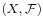 \scriptstyle(X,\,\mathcal{F})